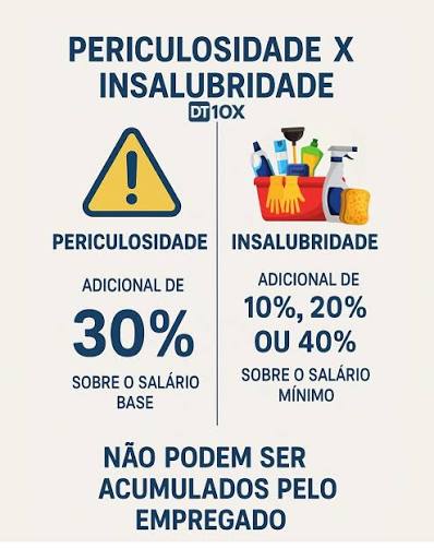 Adicional de Insalubridade e Periculosidade: Quem tem direito?